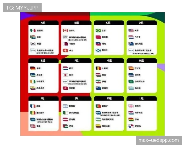 2026世界杯48支球队12个小组的赛制规则怎么安排