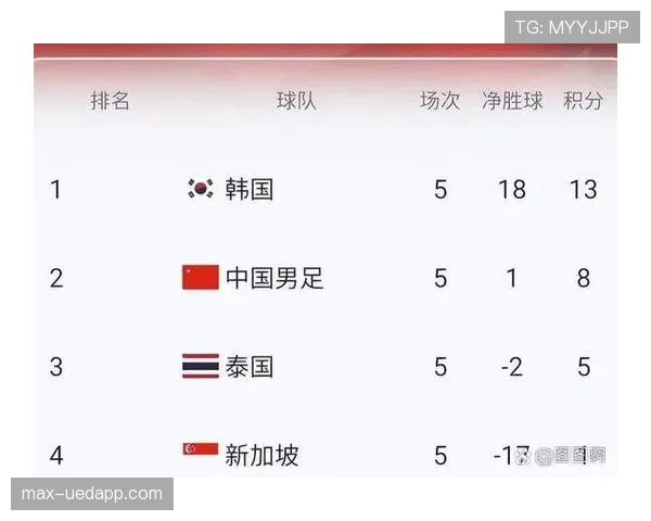 2026世界杯赛制变化对亚洲球队有利吗