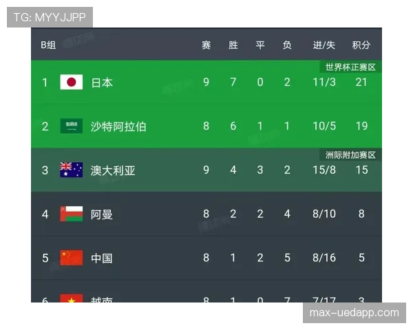 沙特世界杯首发十一人分析
