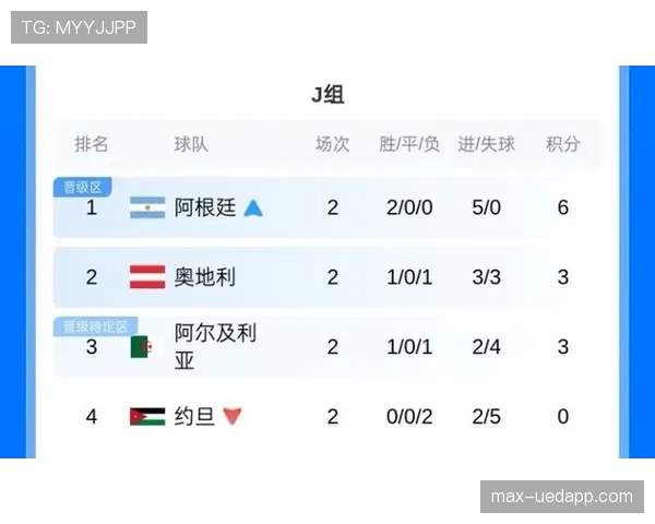 奥地利战平阿尔及利亚:锁定世界杯J组第二 奥地利战平阿尔及利亚:锁定世界杯J组第二